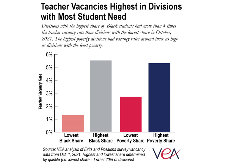 Teacher Shortage Chart 2 8_19_22 VEA site